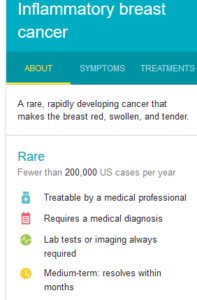 Some poor information regarding Inflammatory Breast Cancer. 